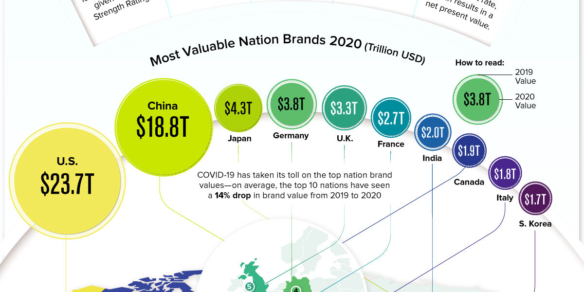 Top_10_Nation_Brands_2020