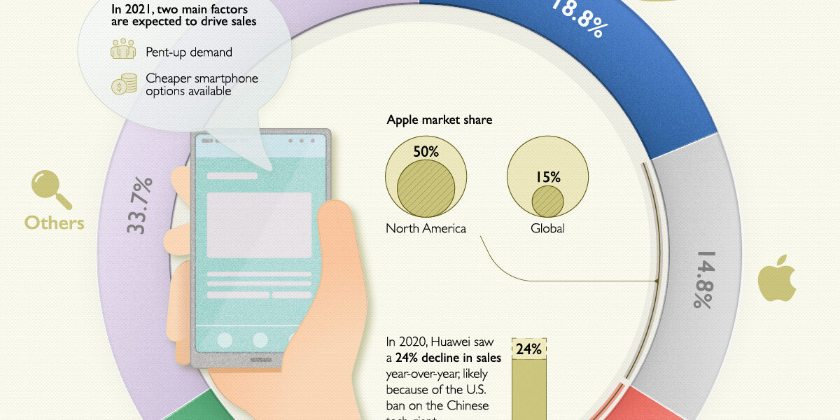 Datastream-The-Biggest-Smartphone-Brands-Worldwide