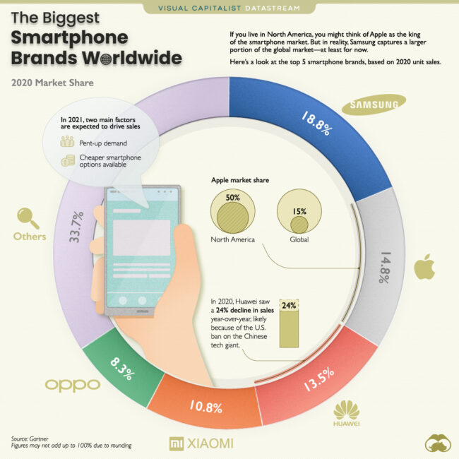 Datastream-The-Biggest-Smartphone-Brands-Worldwide