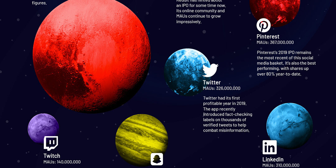 social media univers 2