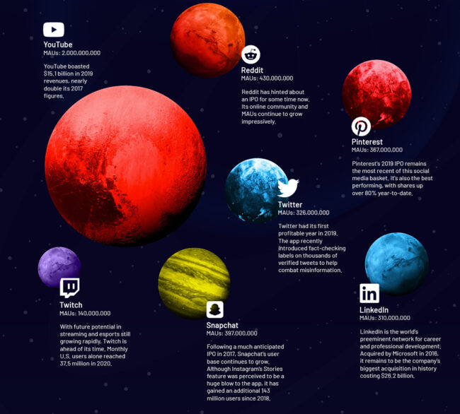 social media univers 2