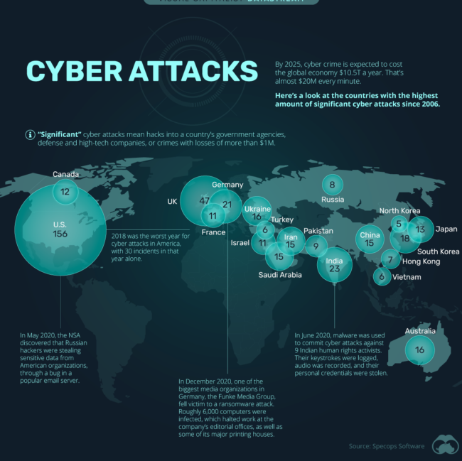 ds-cyberattacks-article