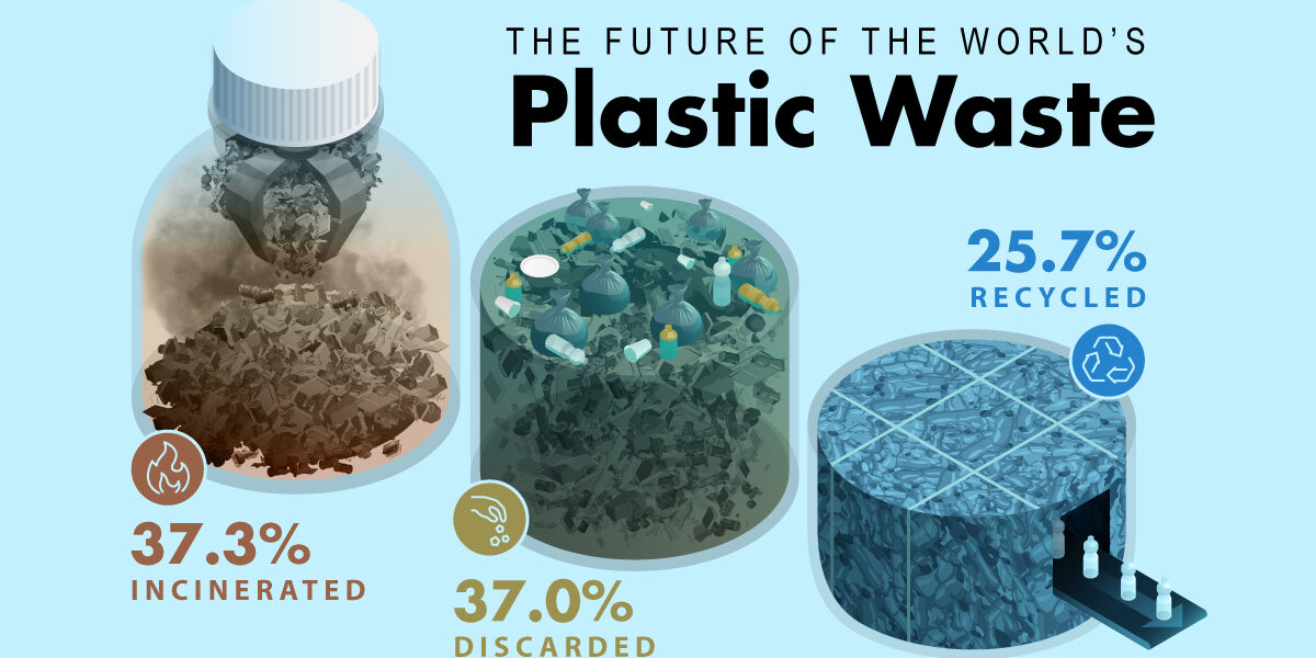 Plastic-Waste-Worldwide
