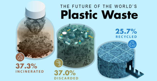 Plastic-Waste-Worldwide