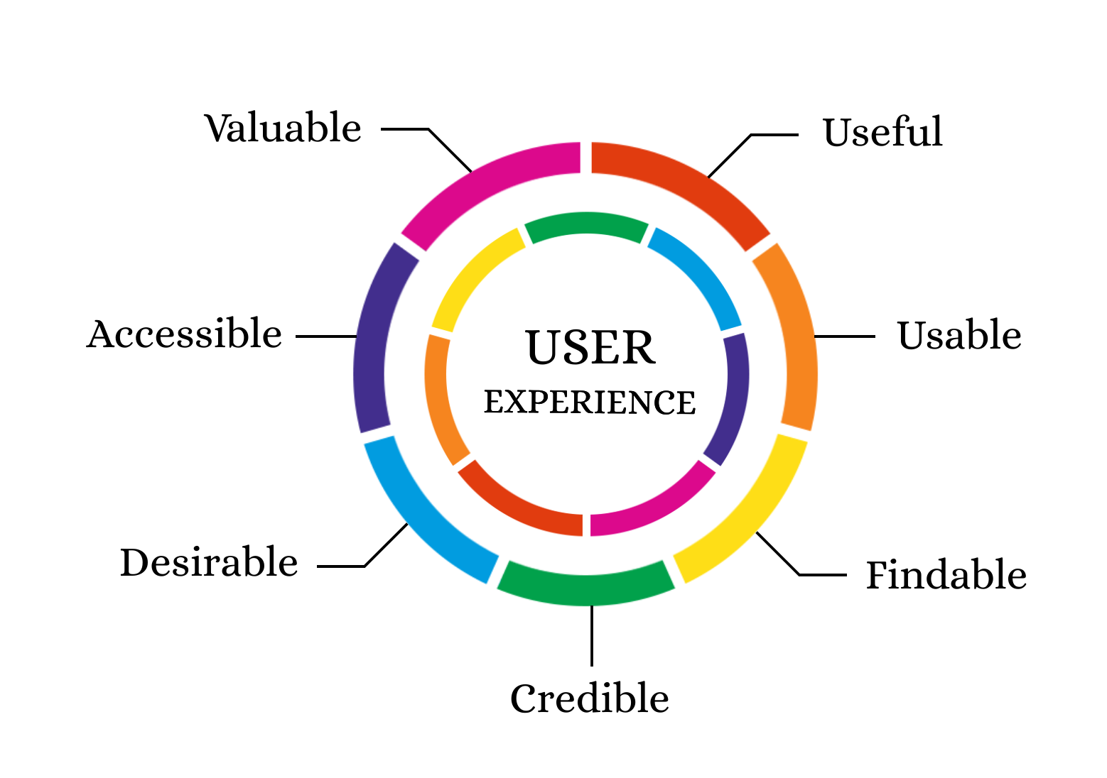 User Experience E Marketing Come Fidelizzare I Clienti Attraverso L User Experience E Marketing Come Fidelizzare I Clienti Attraverso L
