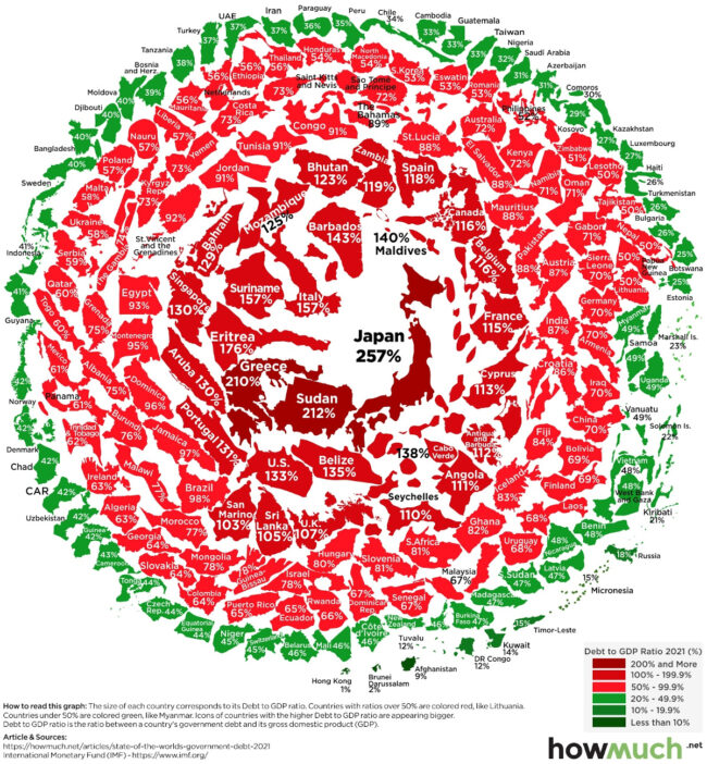 visualizing-world-debt-2021