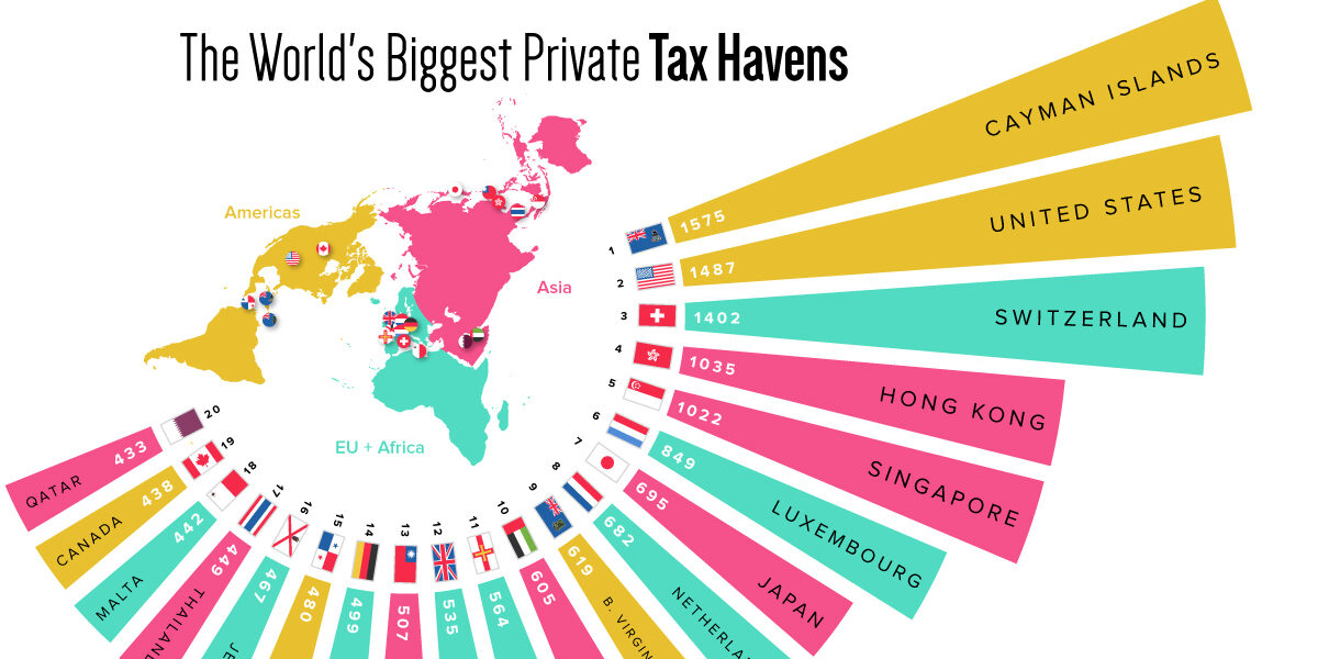Biggest-Tax-Havens-Share