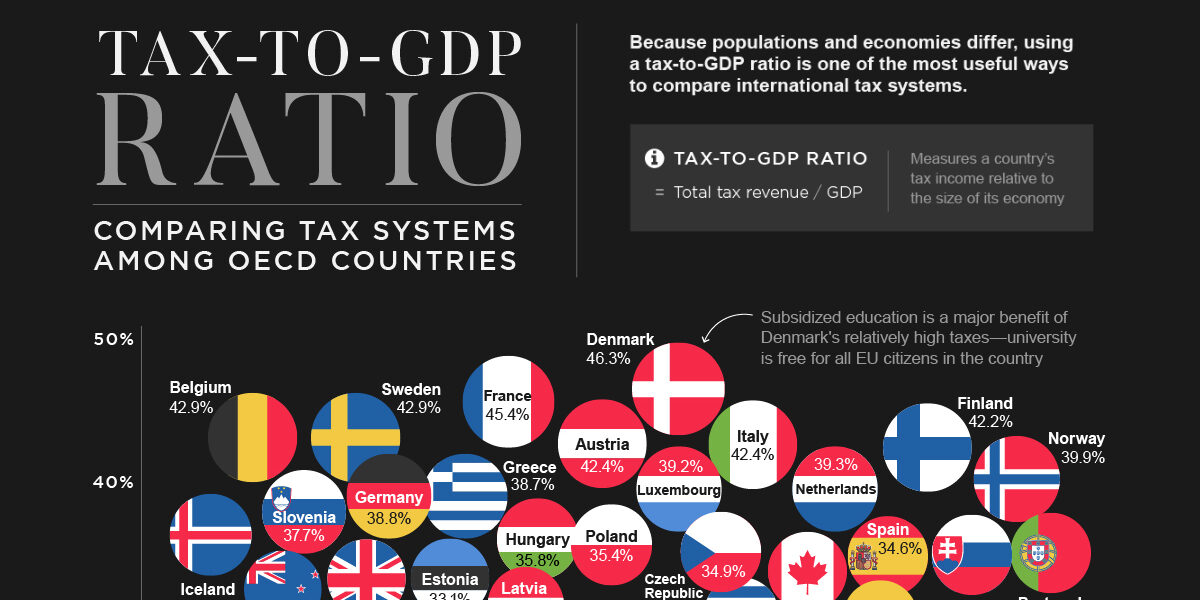 Tax-to-GDP-ratio-DS_shareable