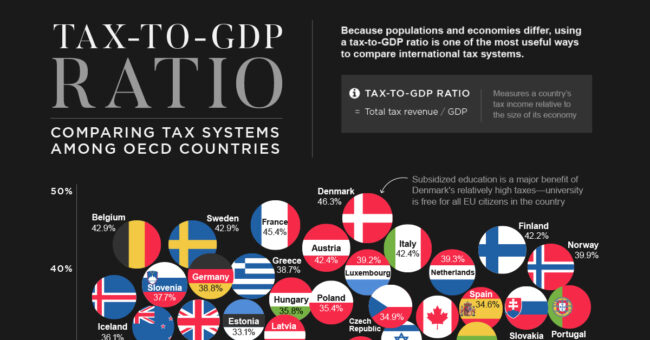 Tax-to-GDP-ratio-DS_shareable
