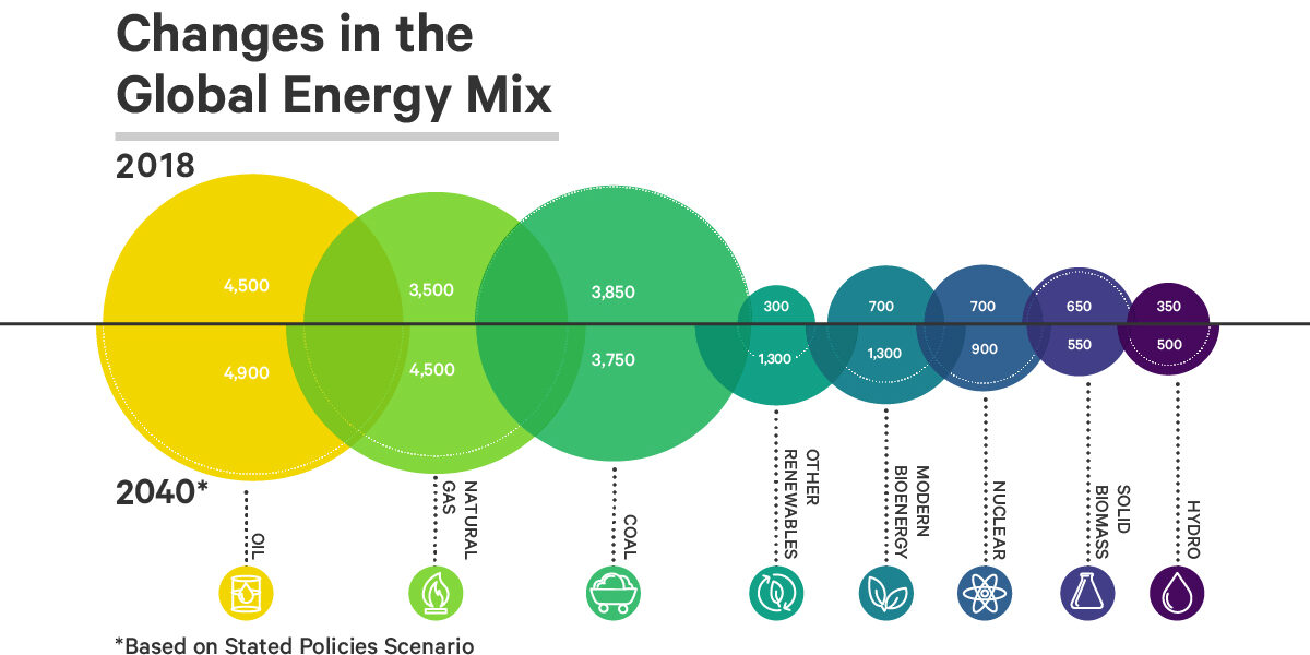 global-energy-mix-share
