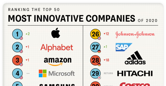 innovative companies6