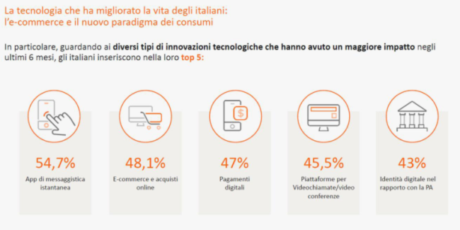 italiani e innovazione