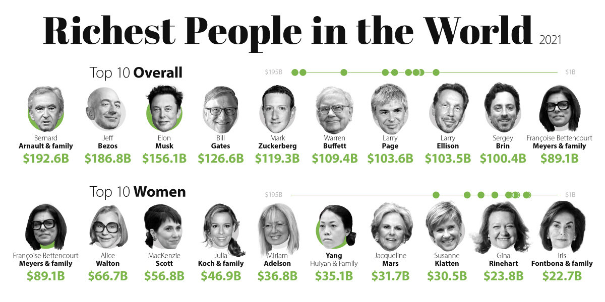 richest-people-2021-prev