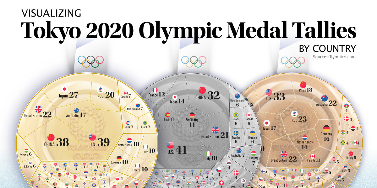 2020_Tokyo_Olympics_Medal_Tallies