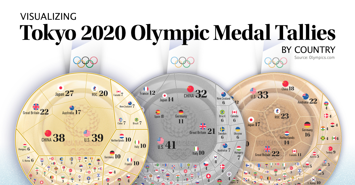 Conteggio delle medaglie olimpiche come è andata ogni paese a Tokyo