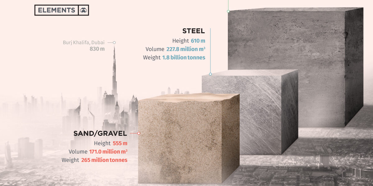 City-Building-Blocks