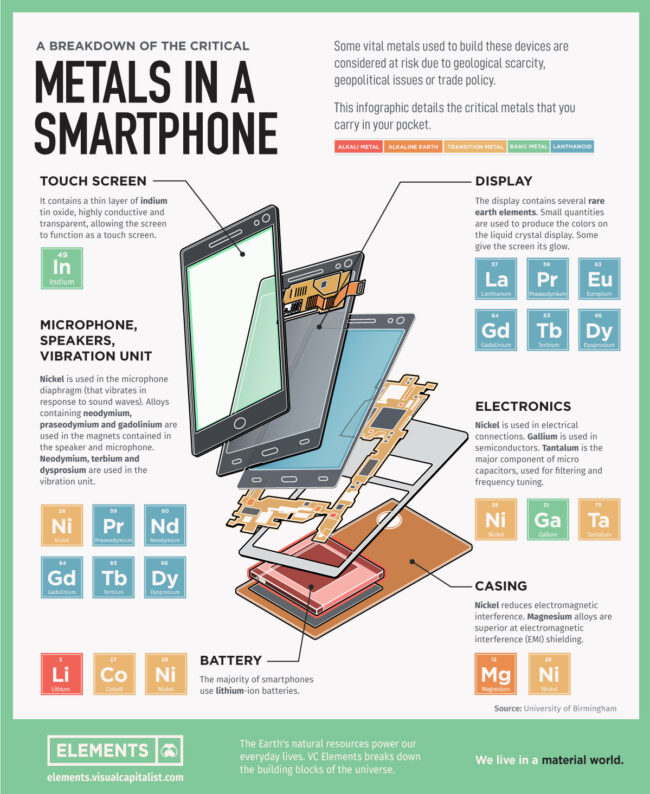 Smartphone-metals 2