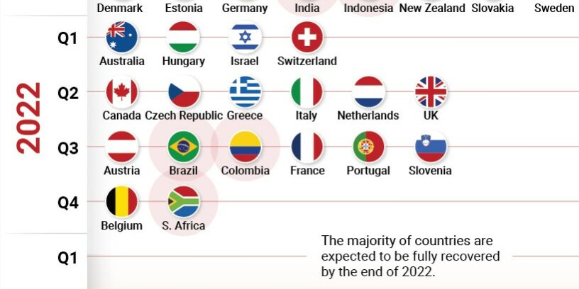 When-Will-Your-Country-Recover-to-Pre-Pandemic-Levels2