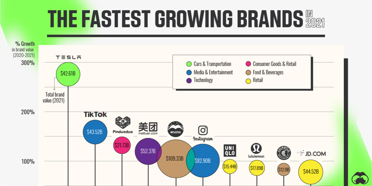 The_Fastest_Growing_Brands_in_2021