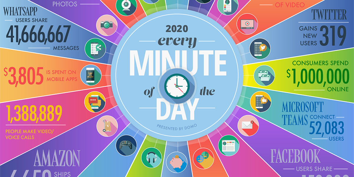 20-data-never-sleeps-8