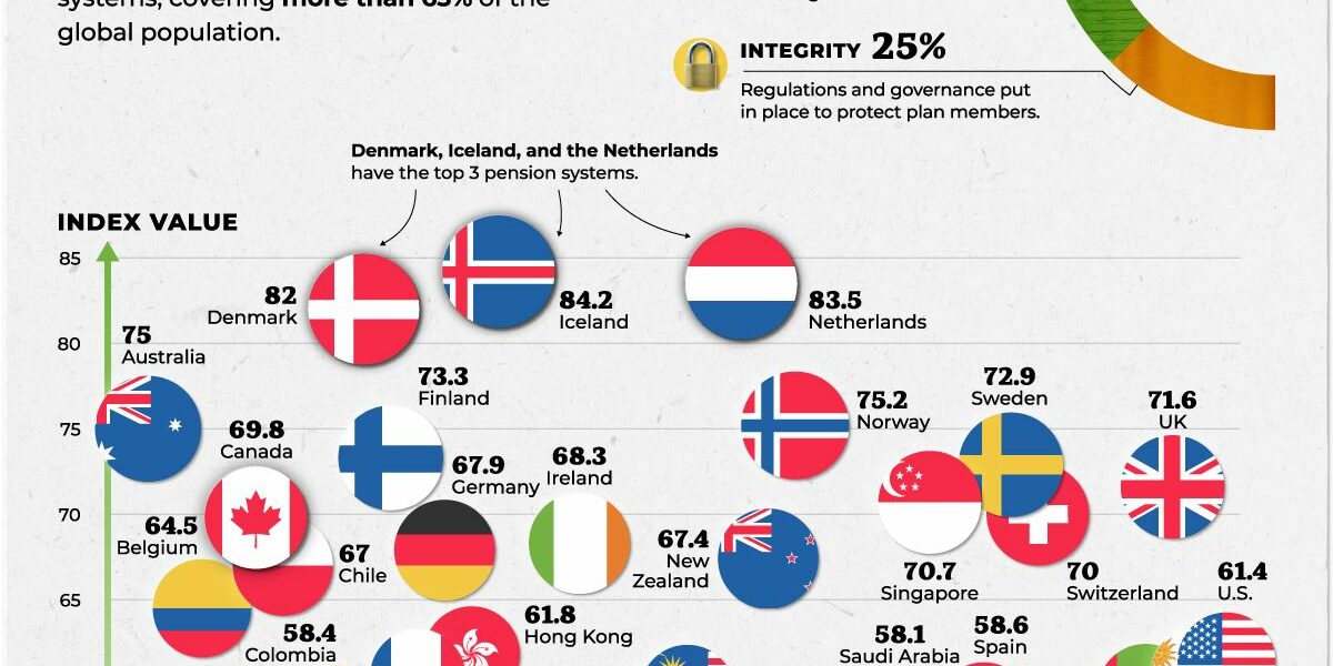 Best-and-Worst-Pensions
