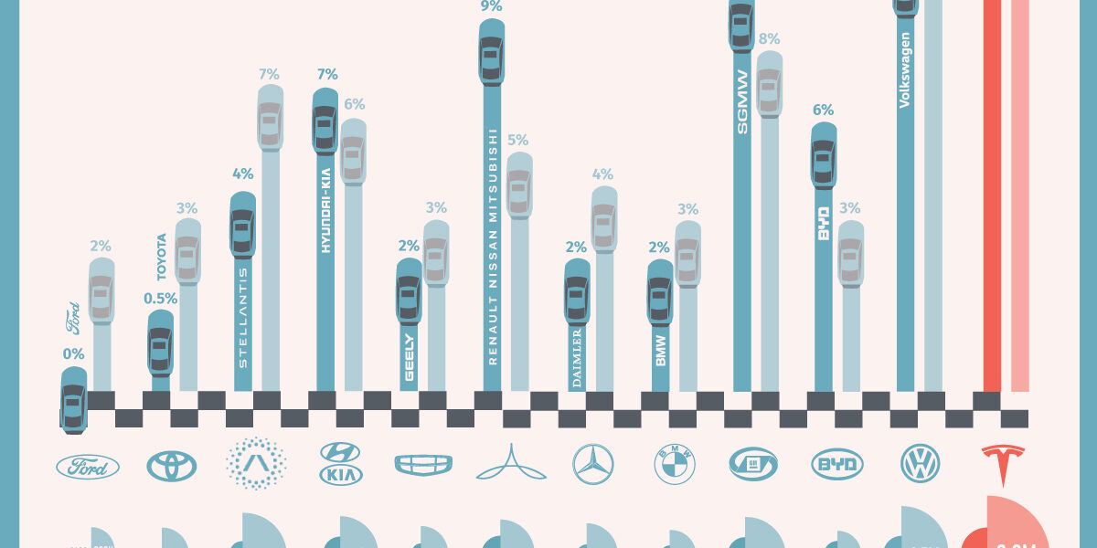 Electric-Car-Companies