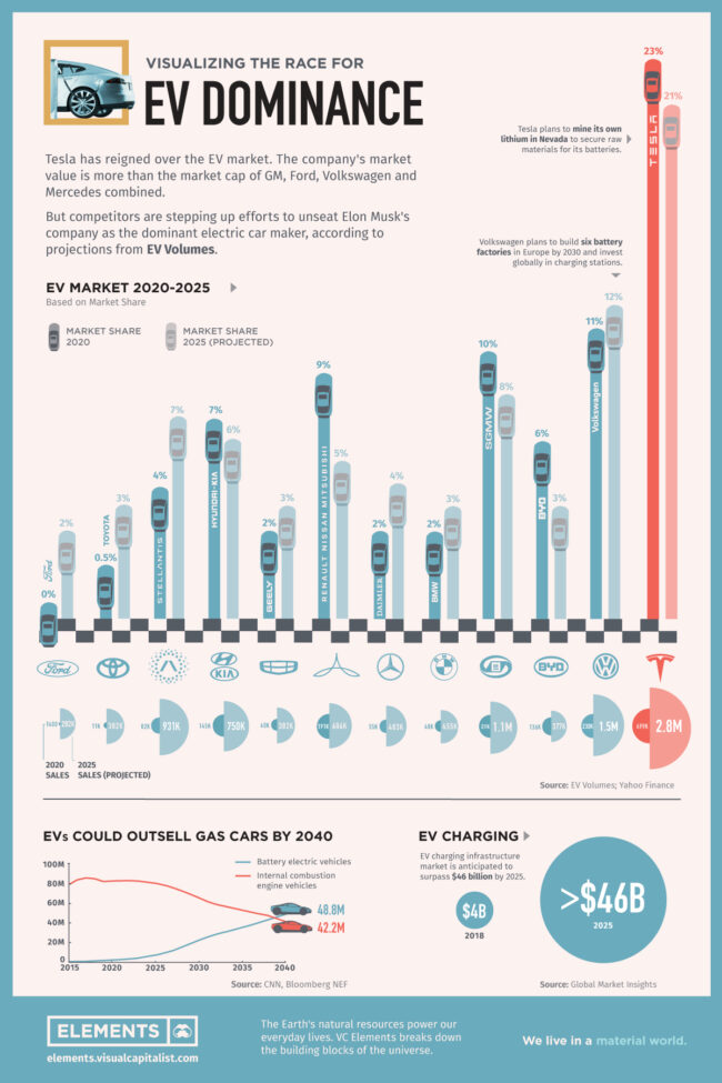 Electric-Car-Companies