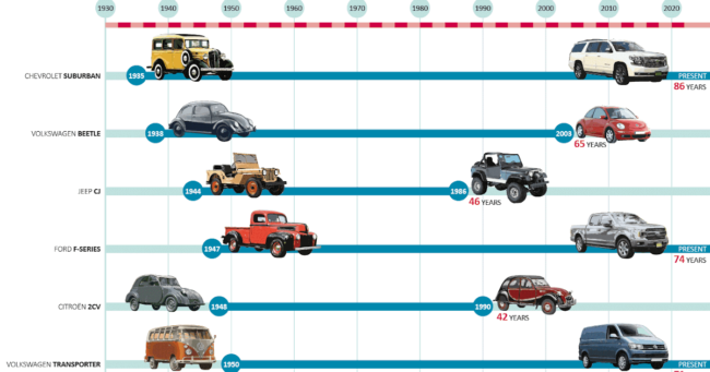 cars-longest-runs-share