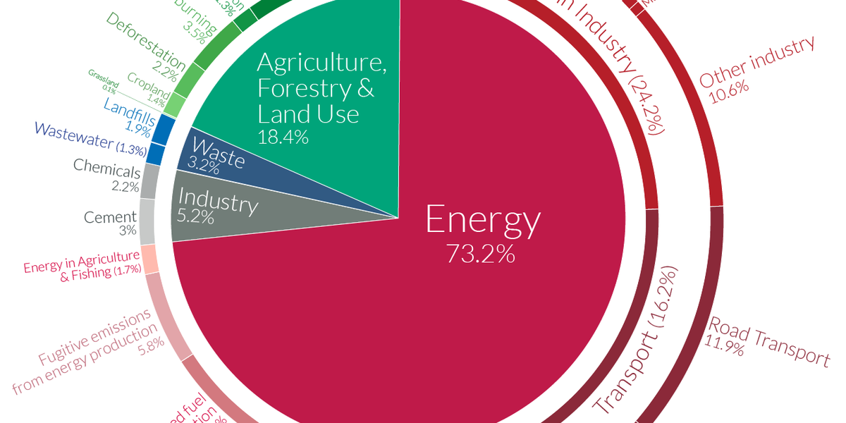 GHG-Emissions-By-Sector-1200px