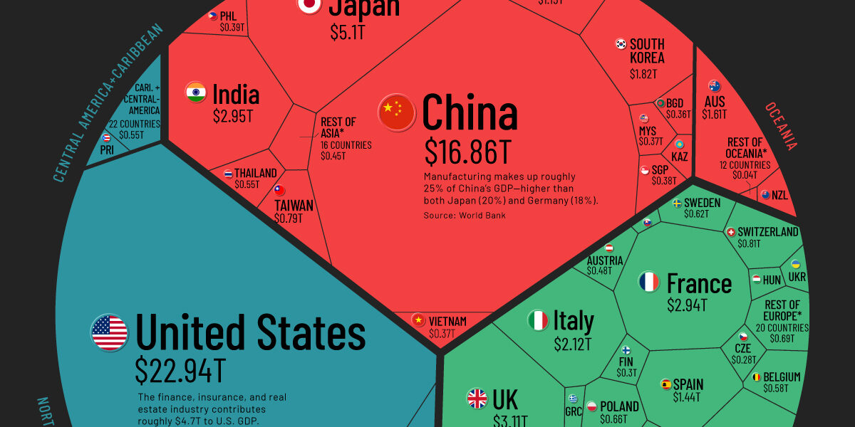 Global-GDP-by-Country-2021-V13-Mobile