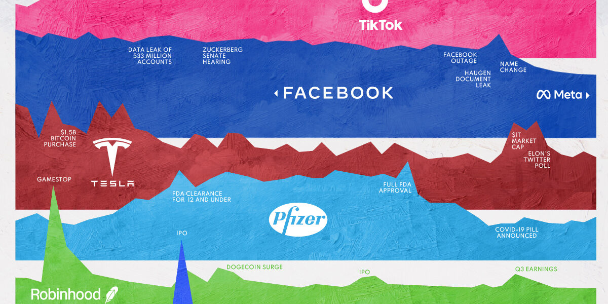 companies-that-defined-2021