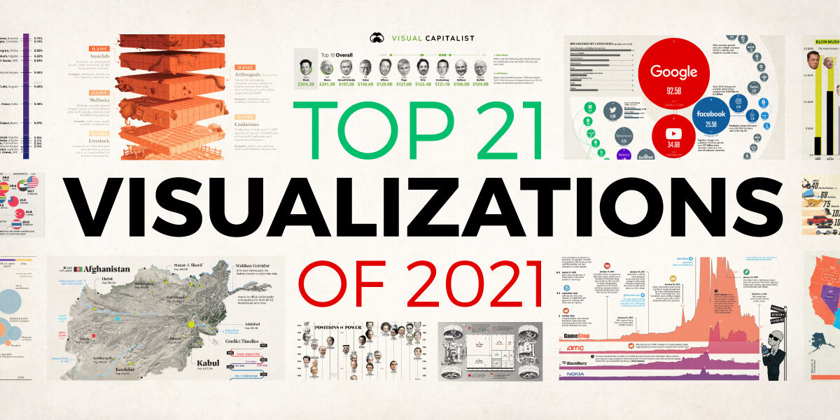 top-21-visualizations-of-2021