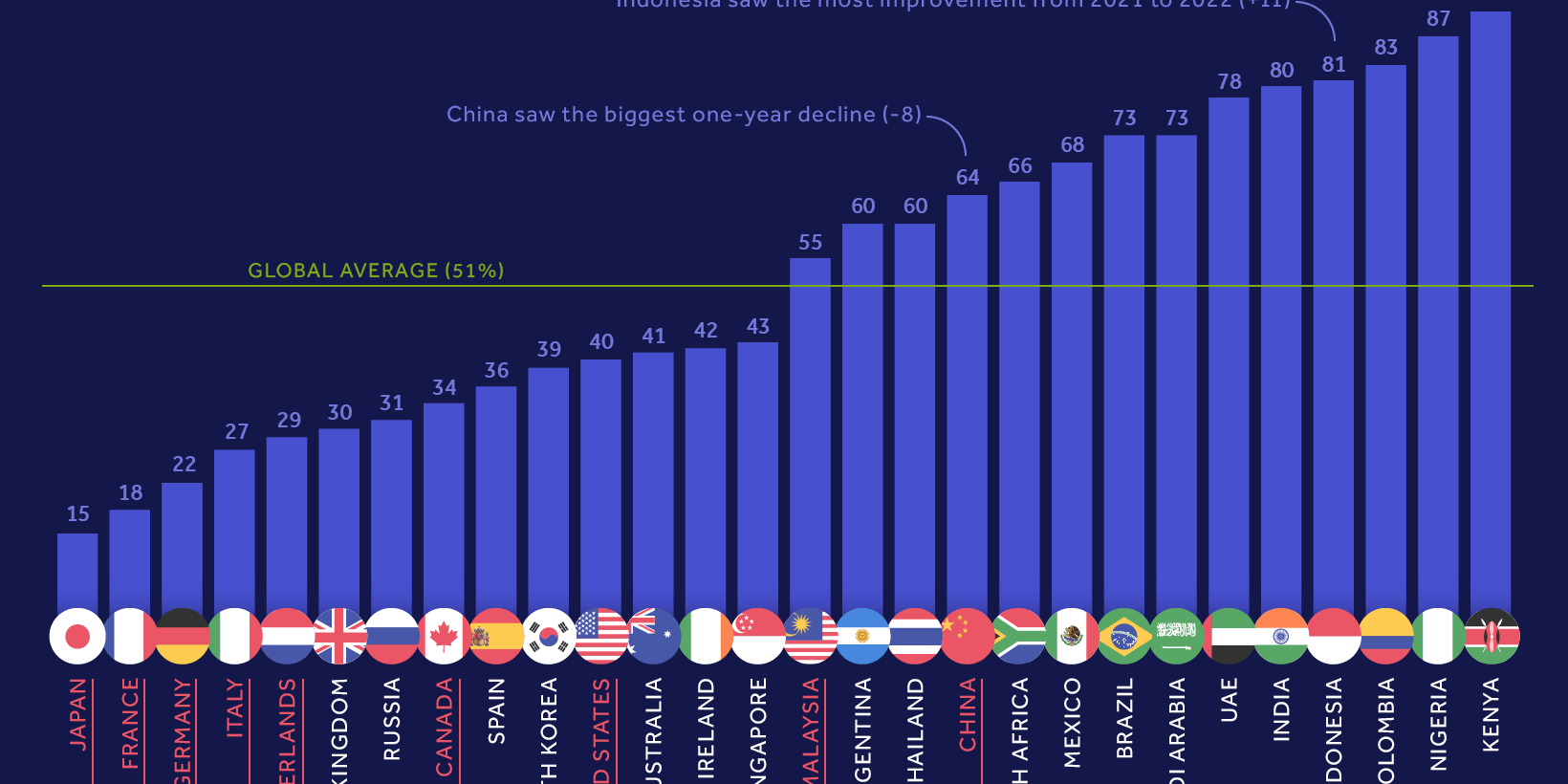 ds-economic-prospects-of-countries-2022