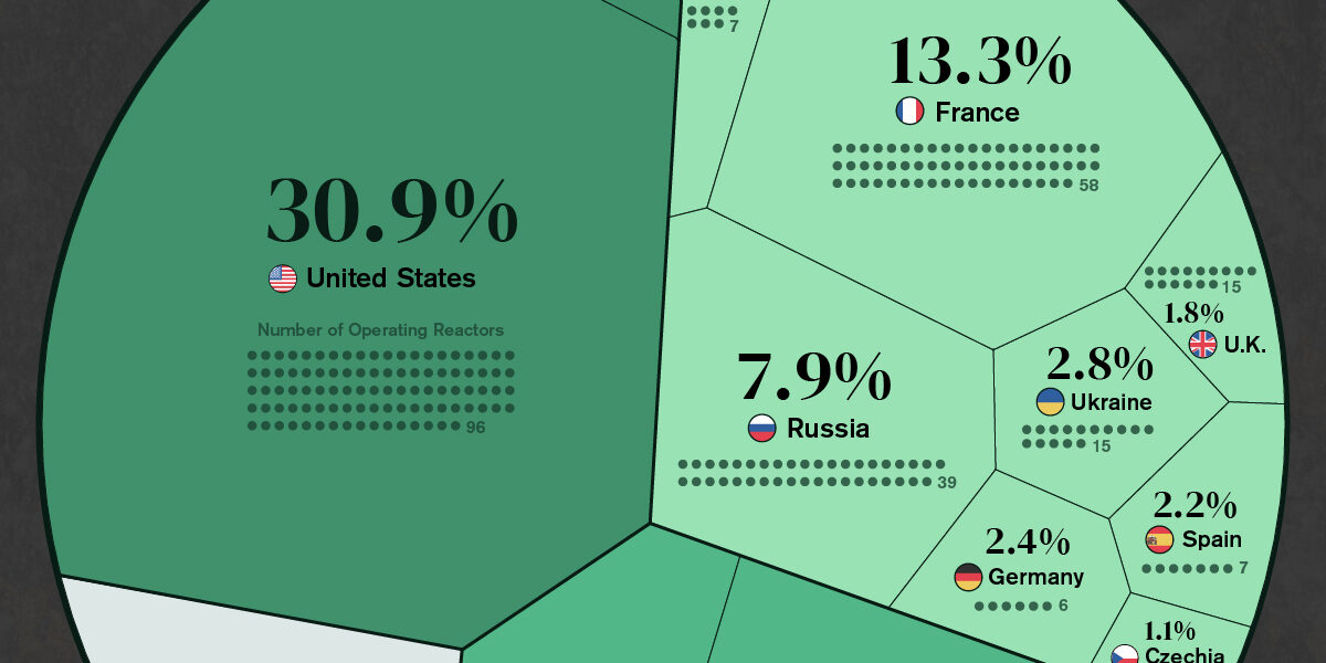 nuclear-power-generation-country-2020-2
