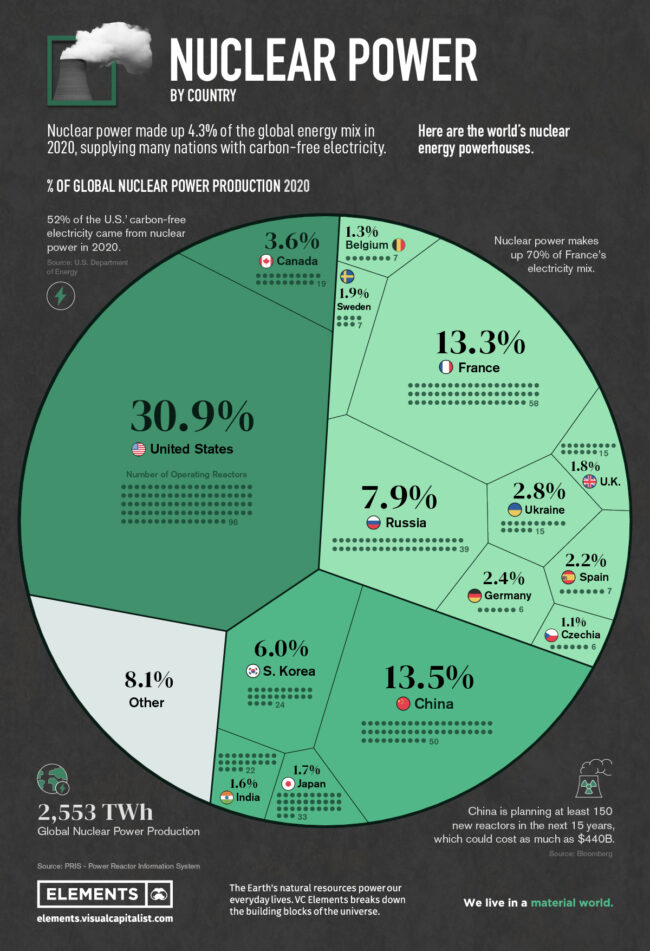 nuclear-power-generation-country-2020-2