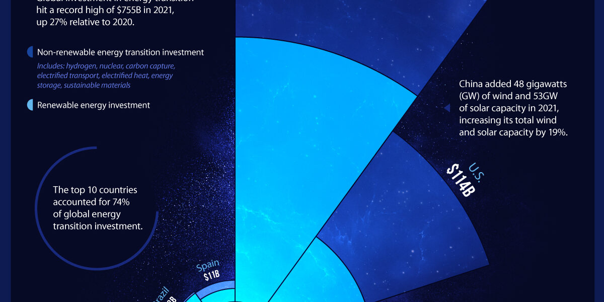 Energy-Transition-Investment-by-Country