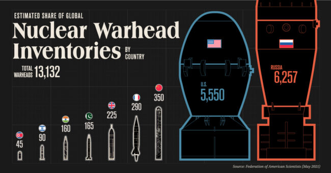 Countries-with-the-Most-Nuclear-Weapons2