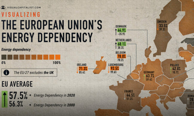 EUs-Energy-Dependency_Shareable-1000×600