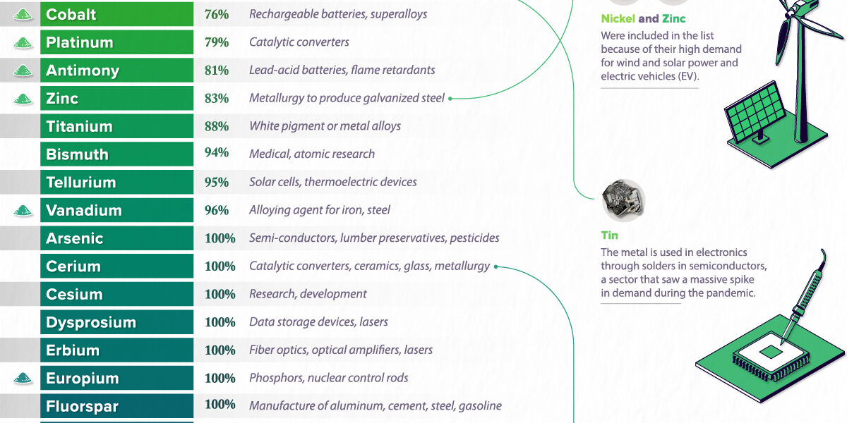 The-Minerals-Critical-to-U.S.-Security-new