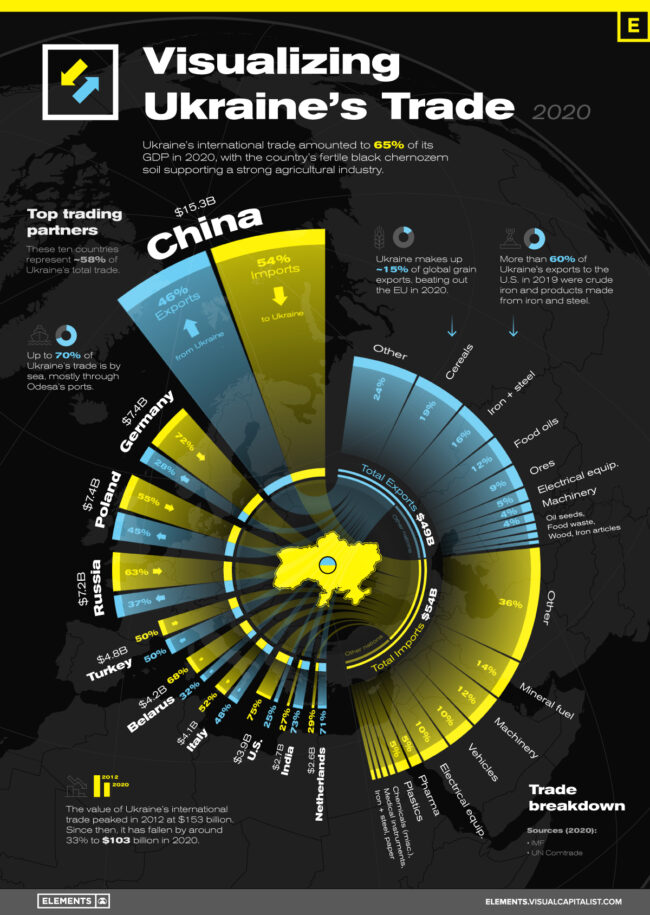 UkrainTrade-Infographic-9