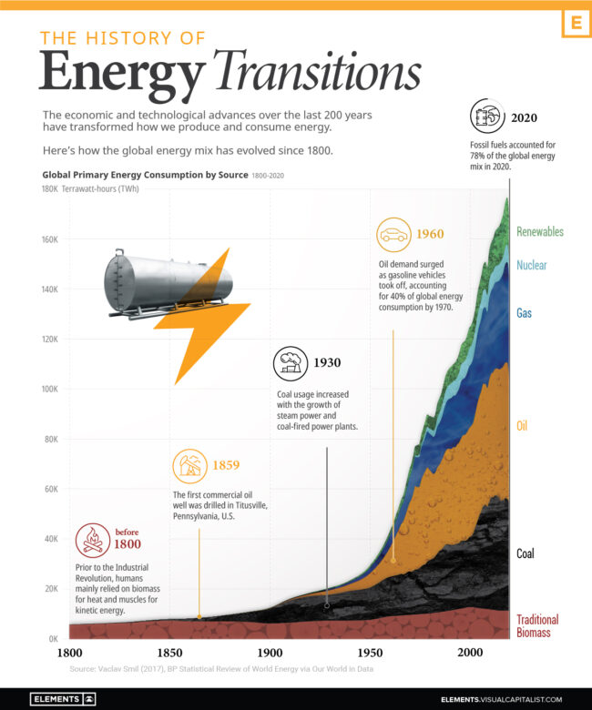 energy-transitions