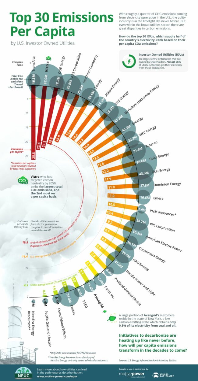 NPUC-Utiltiies-per-capita-main