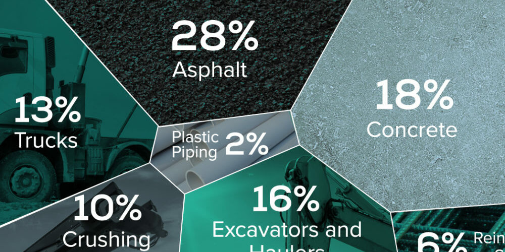 Northstar-Clean-Technologies-Road-to-Decarbonization-Shareable-May-3-1000×600