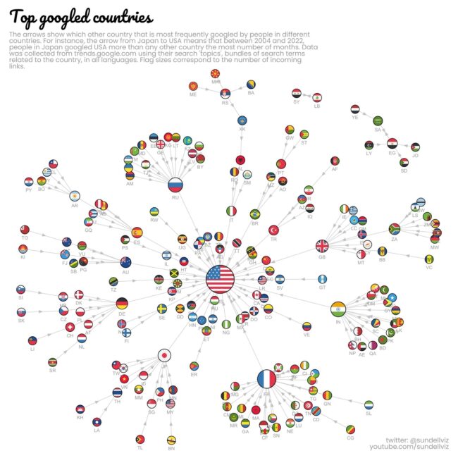 Top-Googled-Countries