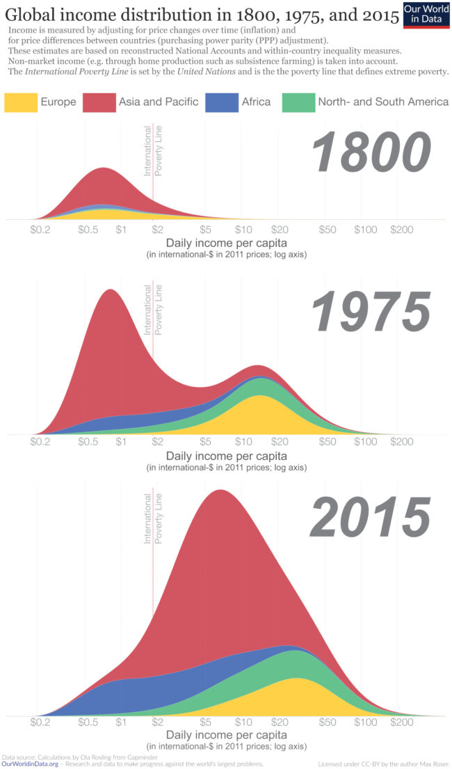 global-income-distribution2