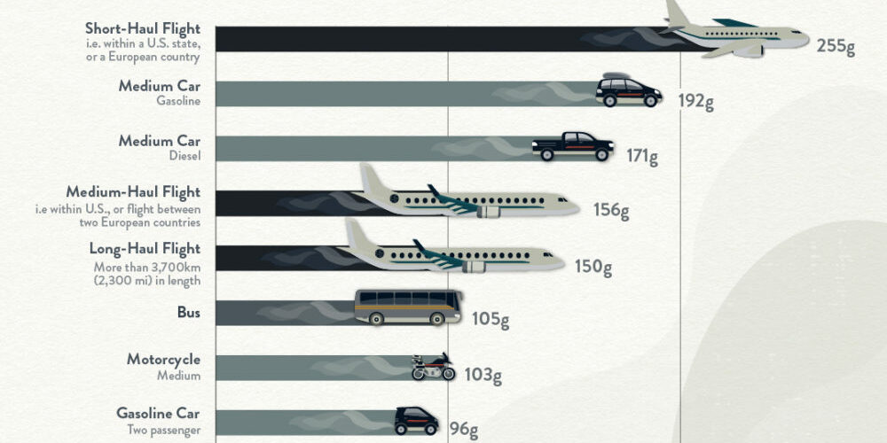 carbon-cost-of-transportation-feed-1000×600
