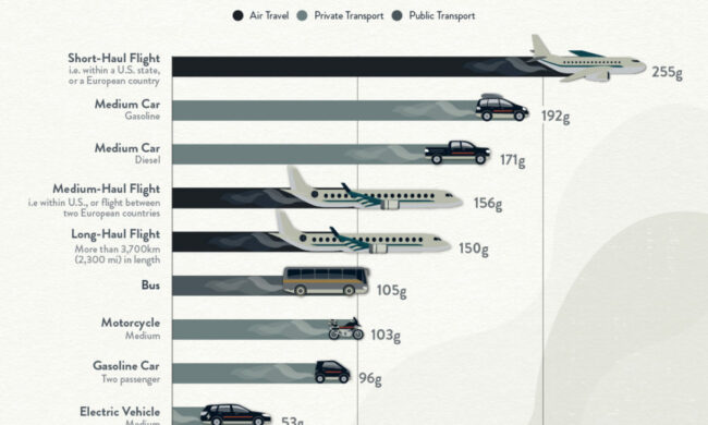 carbon-cost-of-transportation-feed-1000×600