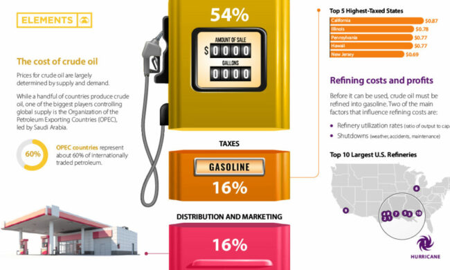gas cost2