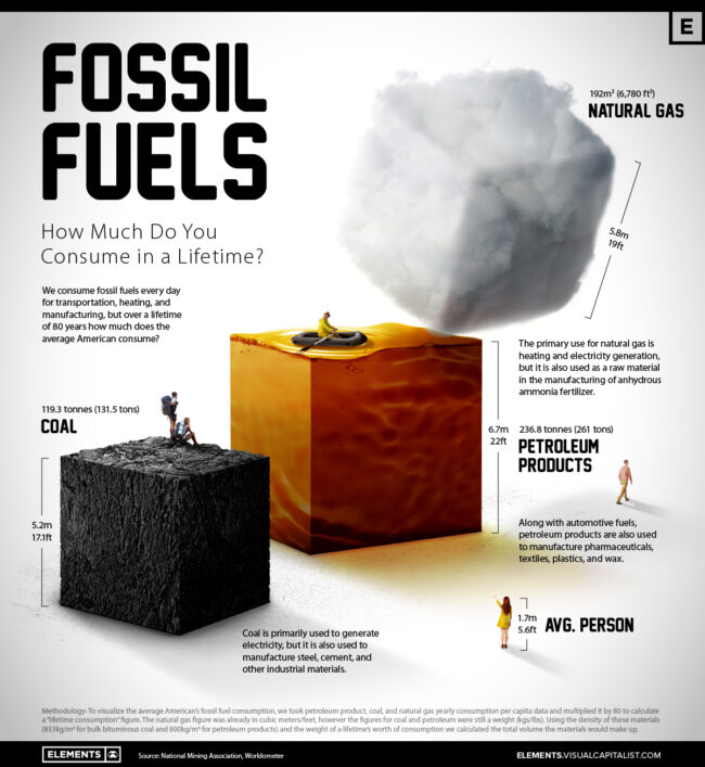 Fossil-Fuels_july-21