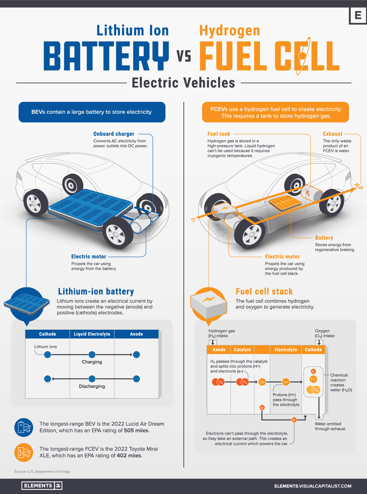 Batteria vs. Cella a combustibile a idrogeno Soluzioni Digitali Per Aziende Batteria vs. Cella a combustibile a idrogeno Soluzioni Digitali Per Aziende